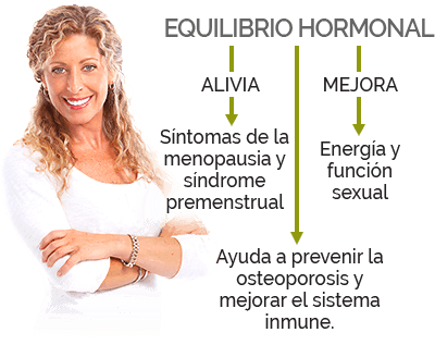 macafem equilibrio hormonal
