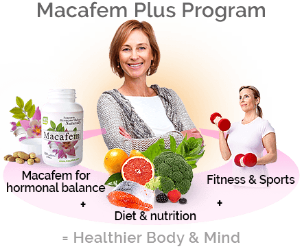 macafem plus program