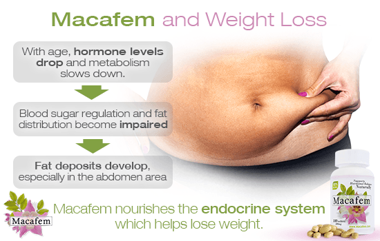 macafem weight loss