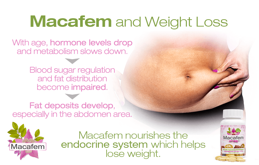 macafem weight loss